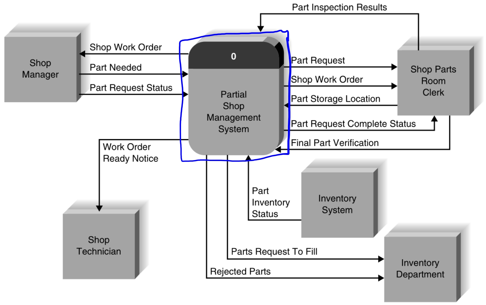 Context diagram, figure 4-17, p. 145