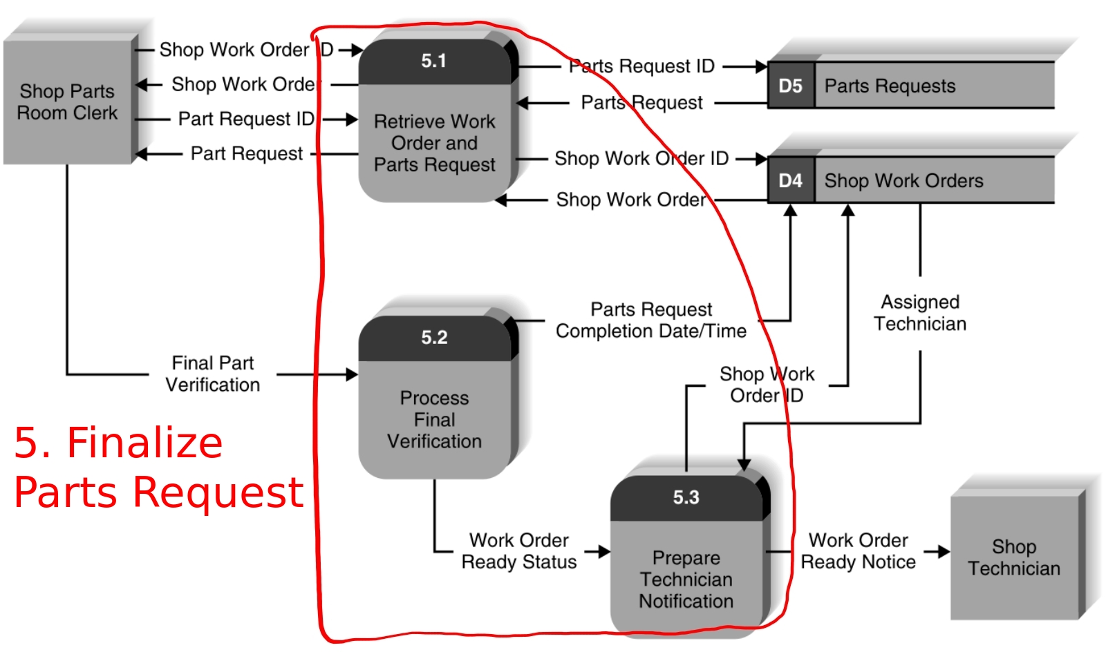 Level 1 diagram, figure 4-23, p. 151