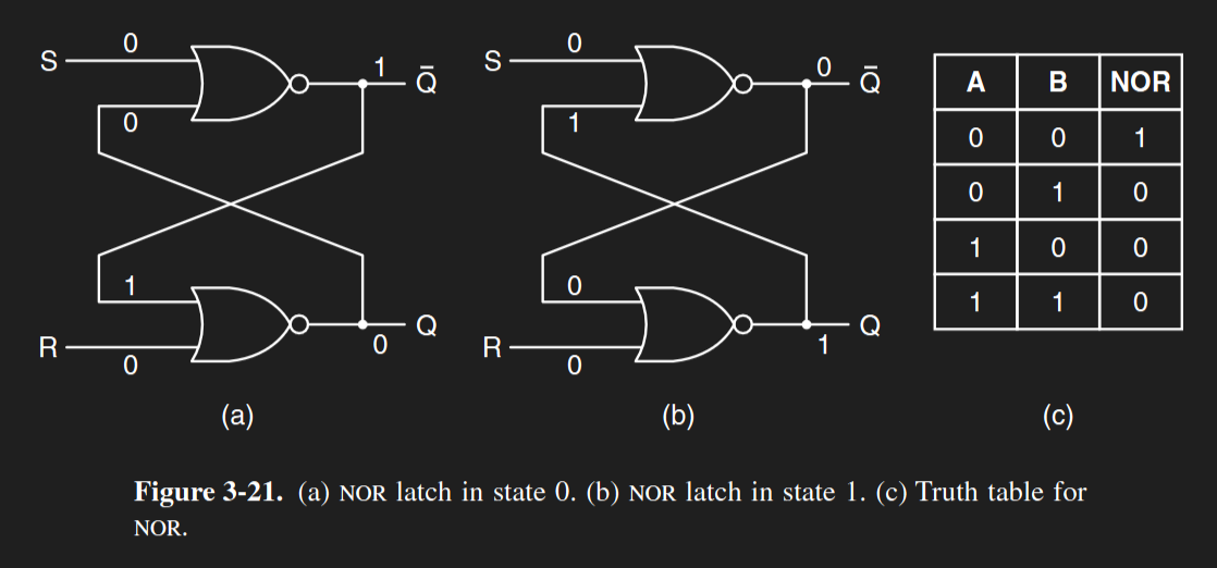 The design and states of a NOR latch. A truth table of a NOR gate is also shown.