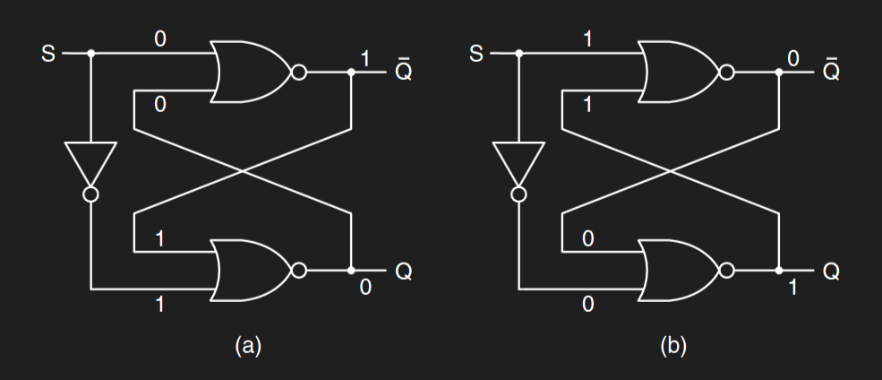Image of the two states of a D latch circuit.