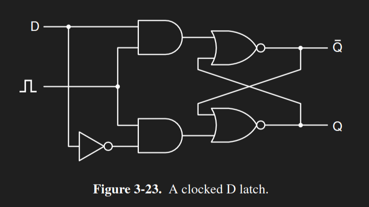 Image of a clocked D latch.
