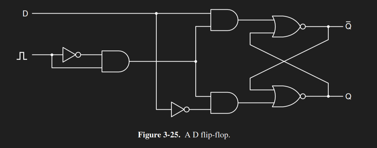 Image of a D flip-flop circuit.