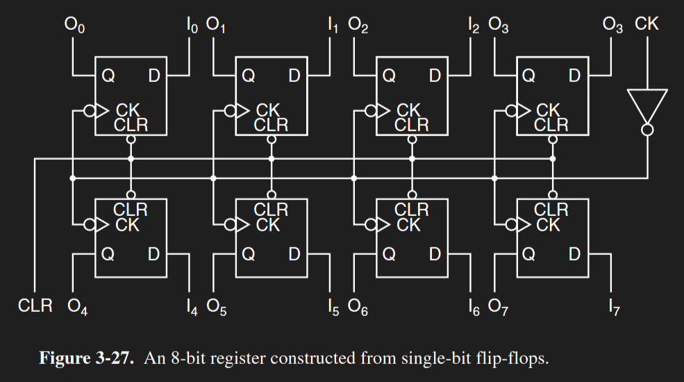 Image of a memory register comprised of multiple flip-flops.