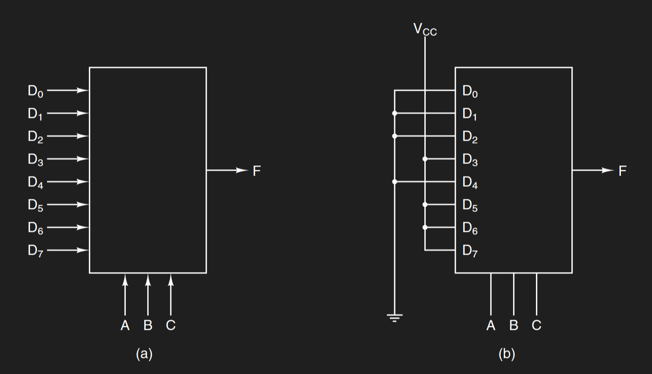 An image of a multiplexer schematic, as well as that same schematic representing the truth table.