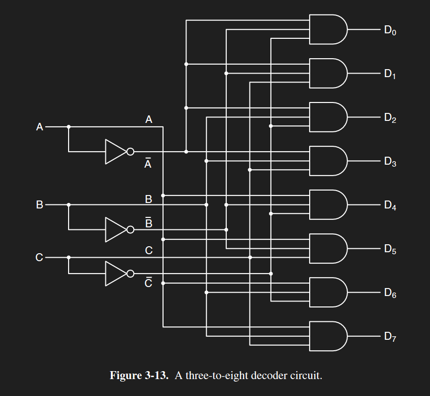 A decoder circuit.