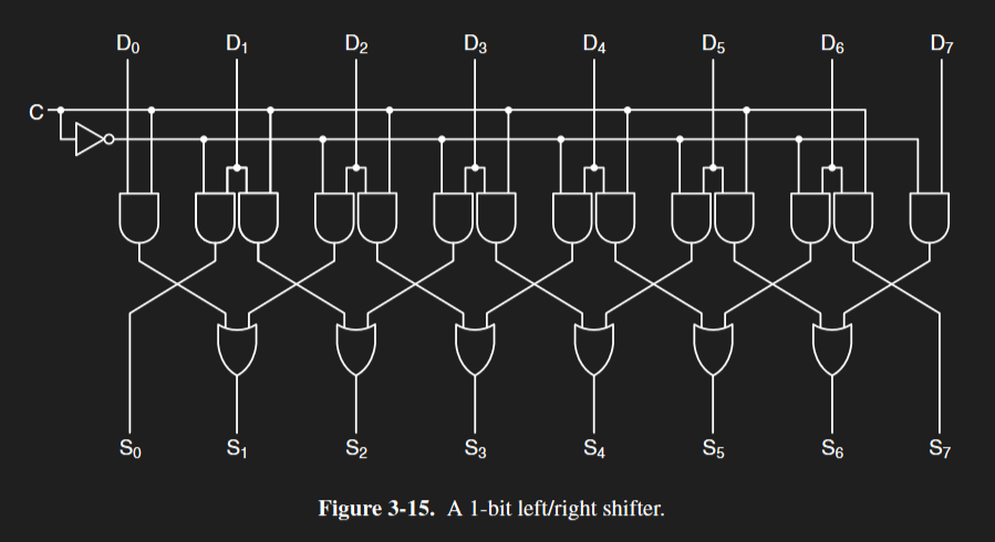 Schematic of a bit shifter.