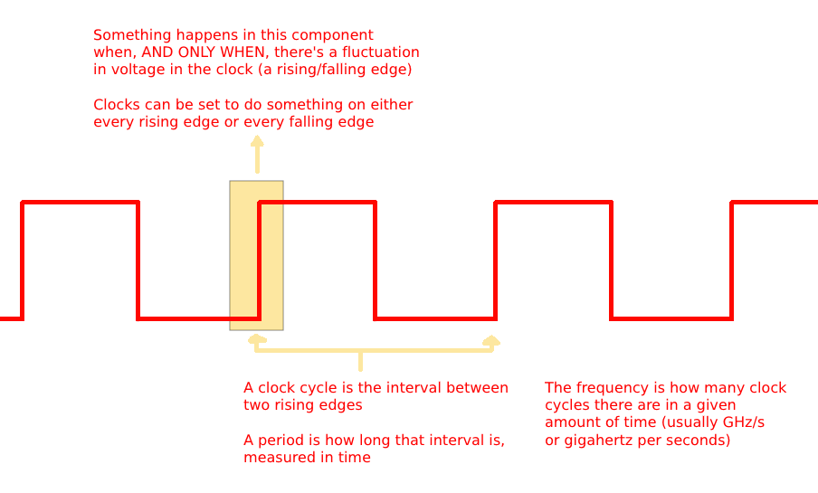 A diagram of a clock.